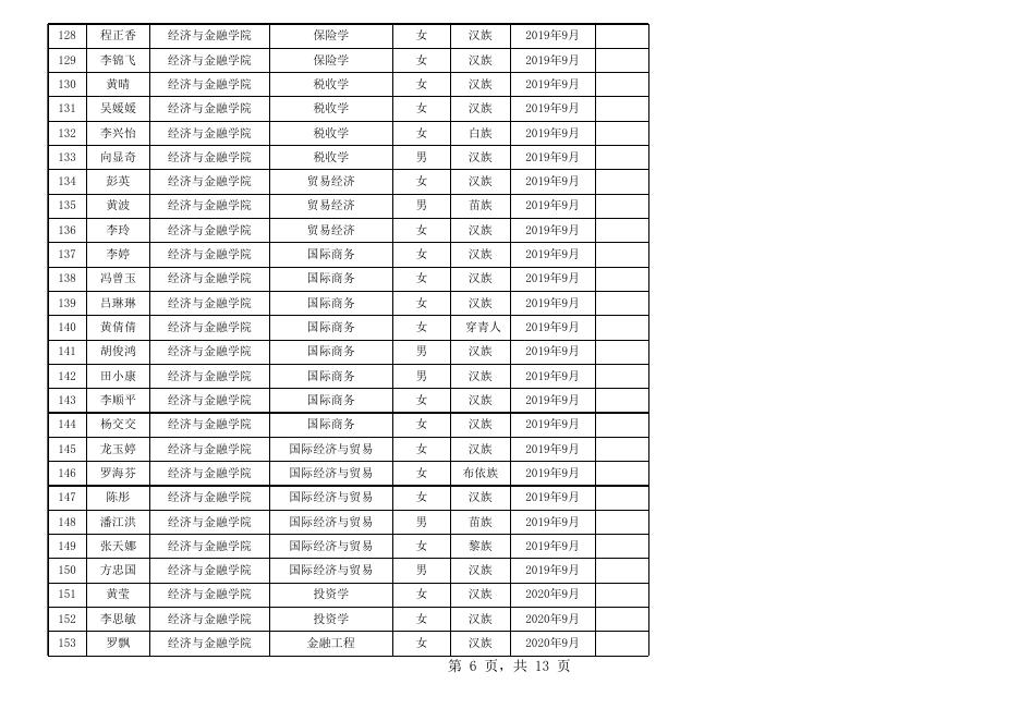 贵州商学院获得2021-2022学年国家励志奖学金学生名单公示.xls