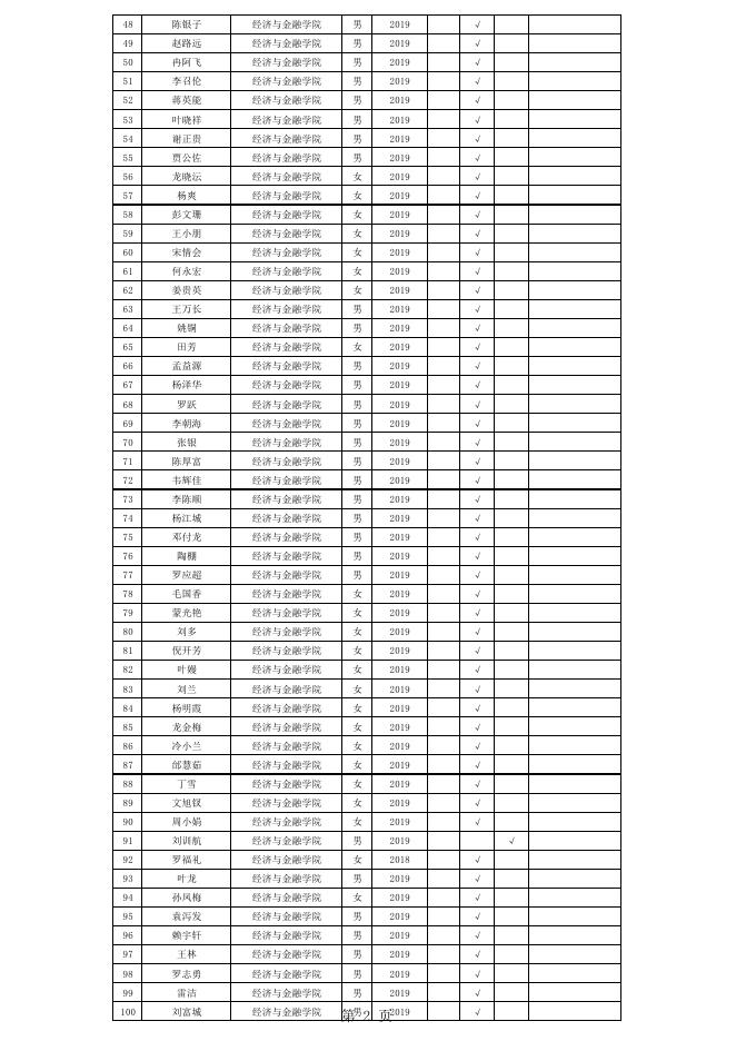 贵州省2022-2023学年普通高等学校国家助学金学生公示名单（2023年7月）.pdf