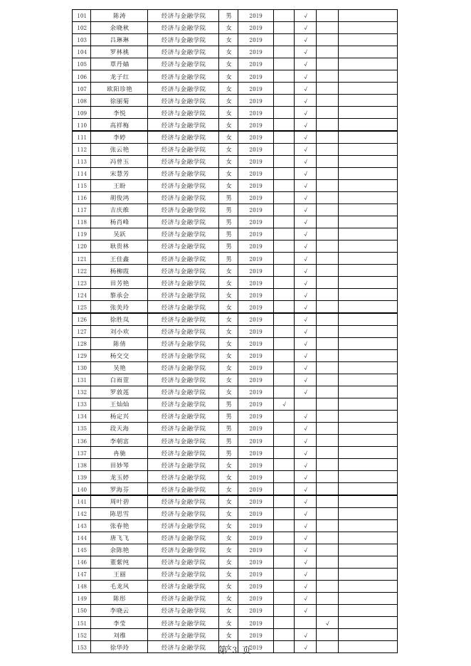 贵州省2022-2023学年普通高等学校国家助学金学生公示名单（2023年7月）.pdf