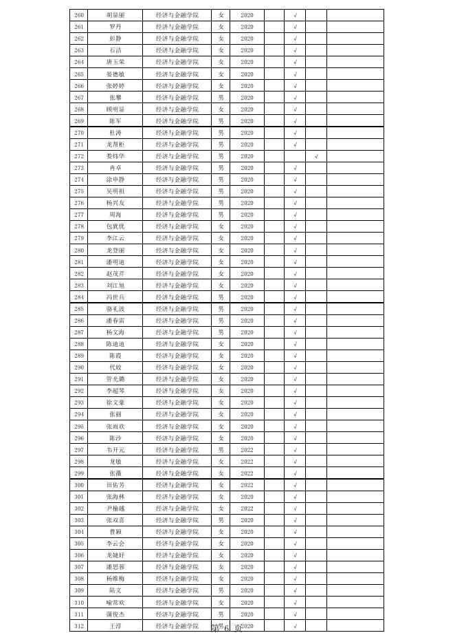 贵州省2022-2023学年普通高等学校国家助学金学生公示名单（2023年7月）.pdf