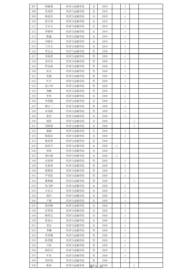 贵州省2022-2023学年普通高等学校国家助学金学生公示名单（2023年6月）.pdf