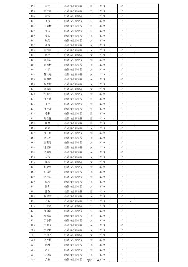 贵州省2022-2023学年普通高等学校国家助学金学生公示名单（2023年4月）.pdf