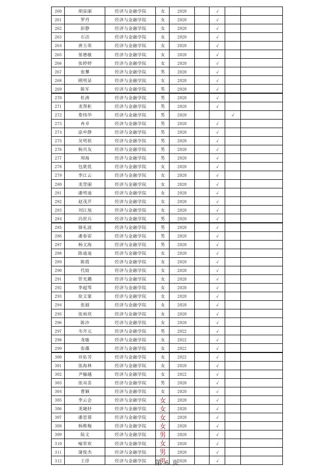 贵州省2022-2023学年普通高等学校国家助学金学生公示名单（2023年4月）.pdf