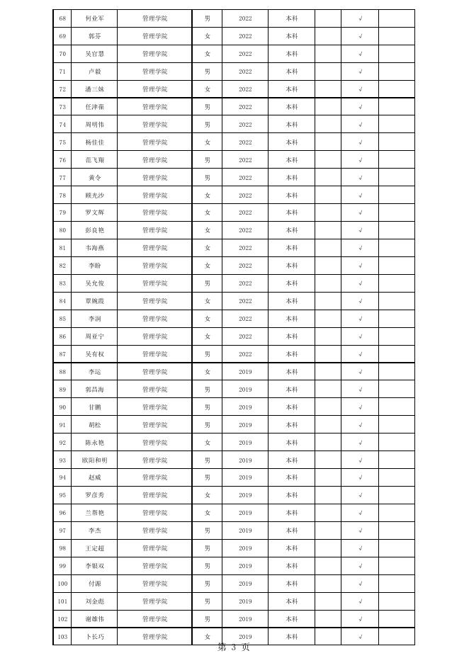 贵州省2022-2023学年普通高等学校国家助学金学生公示名单（3月）.pdf