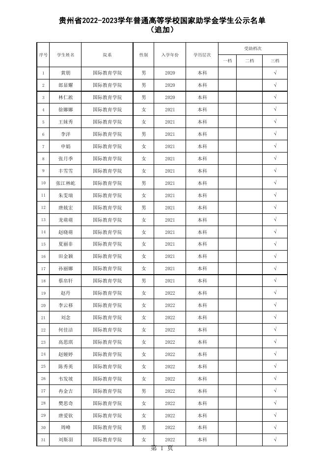 贵州省2022-2023学年普通高等学校国家助学金学生公示名单（追加）.pdf