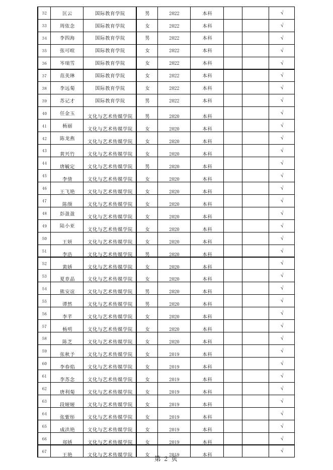 贵州省2022-2023学年普通高等学校国家助学金学生公示名单（追加）.pdf