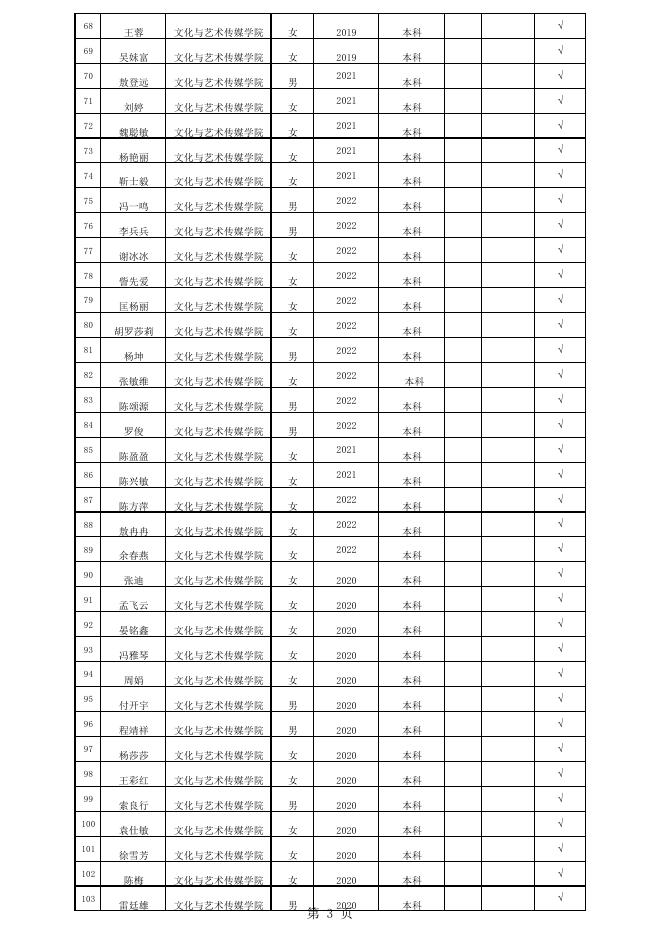 贵州省2022-2023学年普通高等学校国家助学金学生公示名单（追加）.pdf