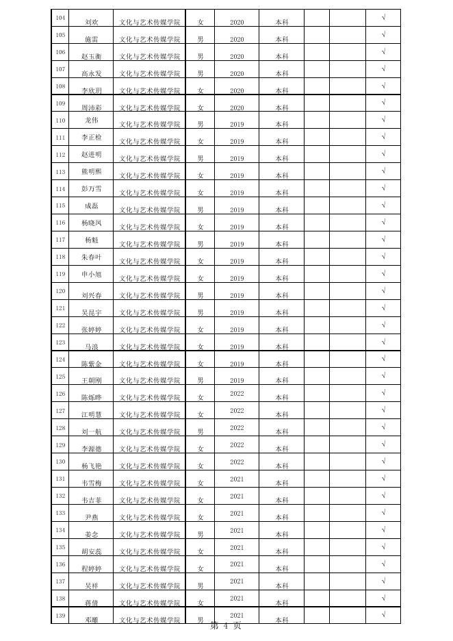 贵州省2022-2023学年普通高等学校国家助学金学生公示名单（追加）.pdf
