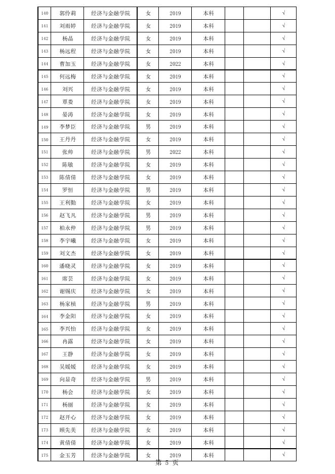 贵州省2022-2023学年普通高等学校国家助学金学生公示名单（追加）.pdf