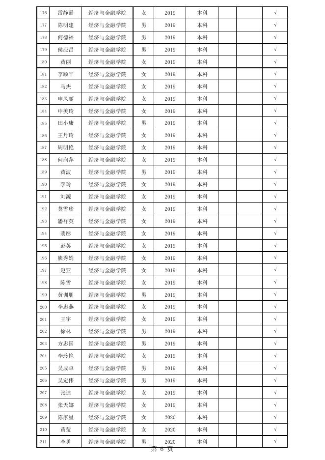 贵州省2022-2023学年普通高等学校国家助学金学生公示名单（追加）.pdf