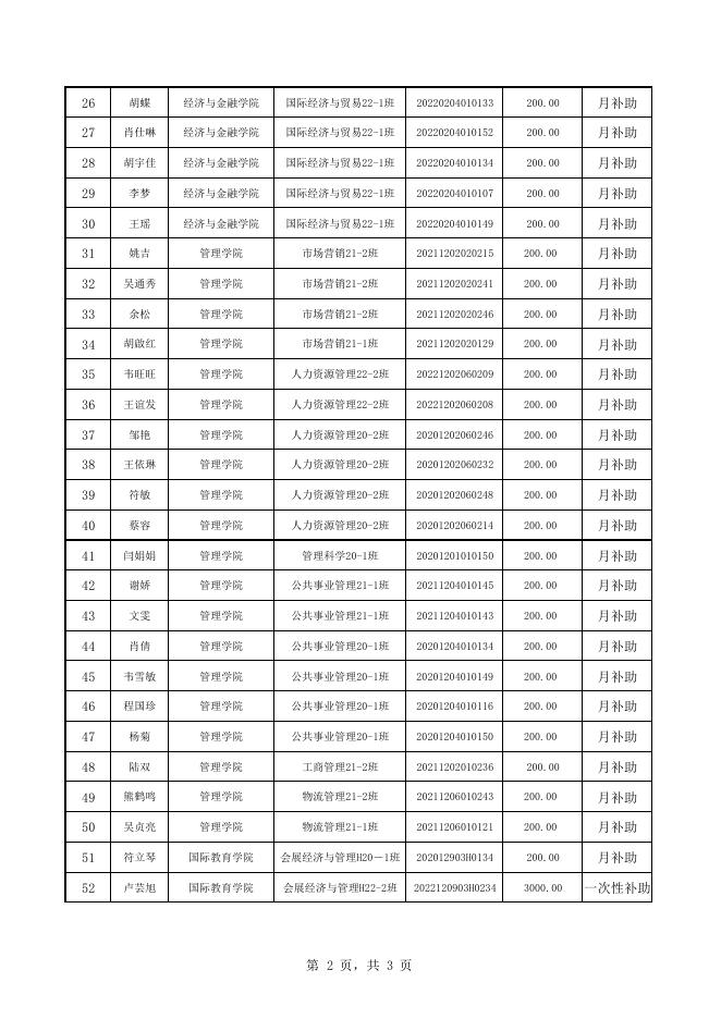 附件：2023年3月份第二批困难补助公示名单表.pdf