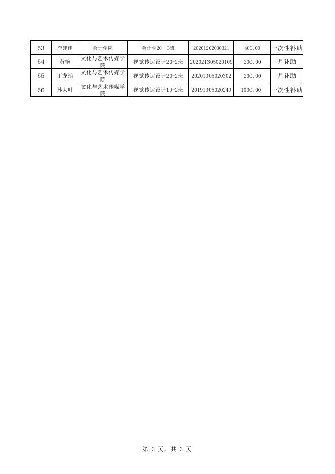 附件：2023年3月份第二批困难补助公示名单表.pdf