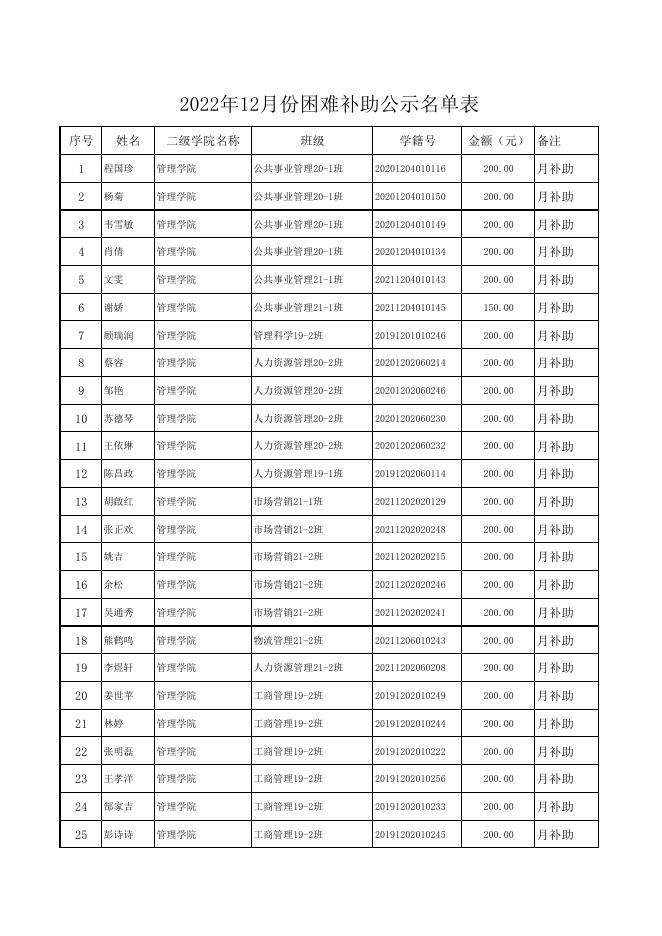 附件：2022年12月份困难补助公示名单表.pdf