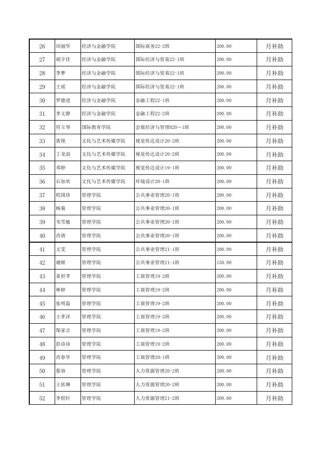附件:2022年11月份困难补助公示名单表.pdf