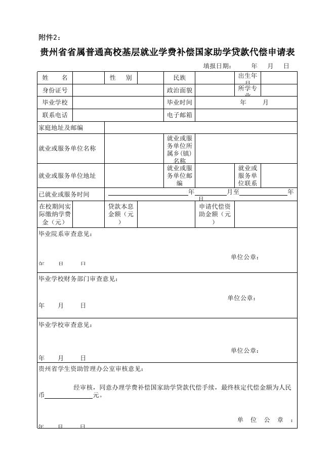 附件2：贵州省学费及助贷代偿表.xls