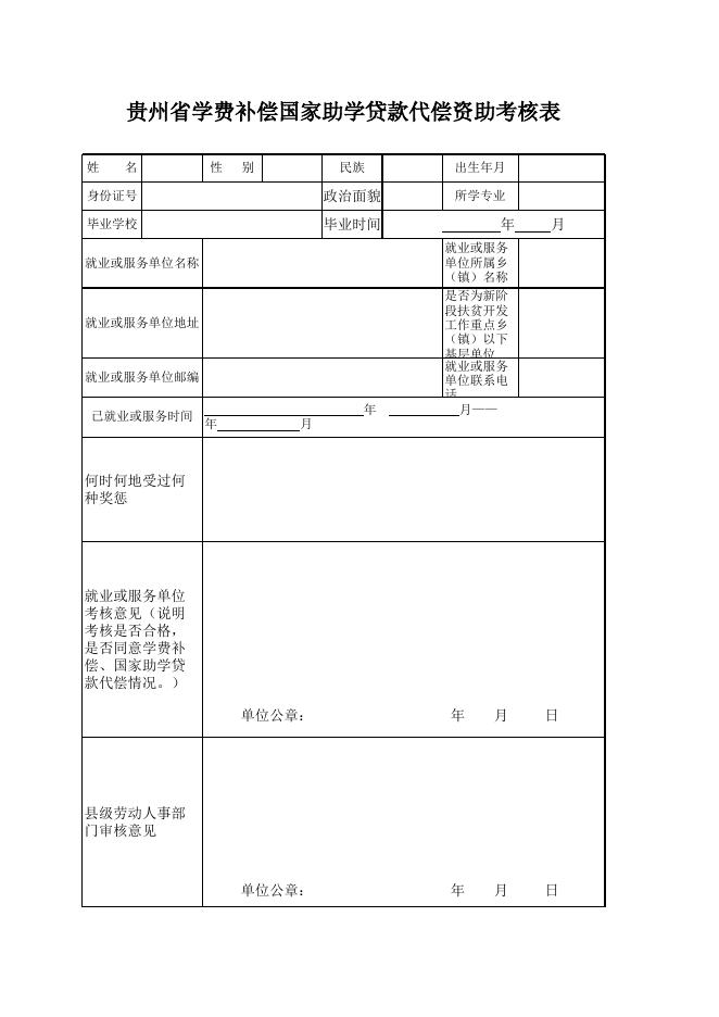 附件3：贵州省学费补偿国家助学贷款代偿资助考核表.xls