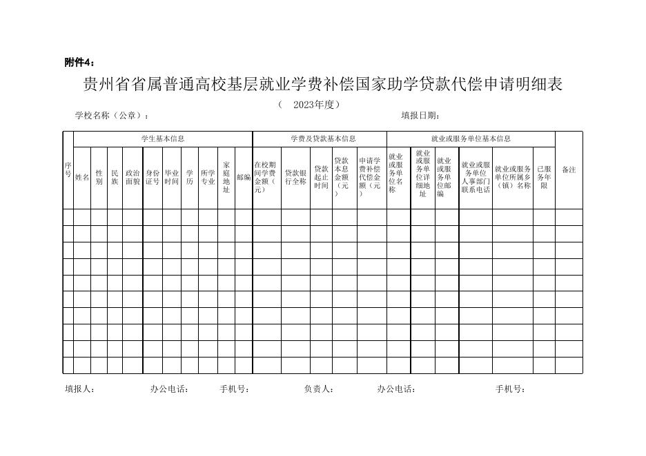 附件6：贵州省学费及助贷代偿表.xls
