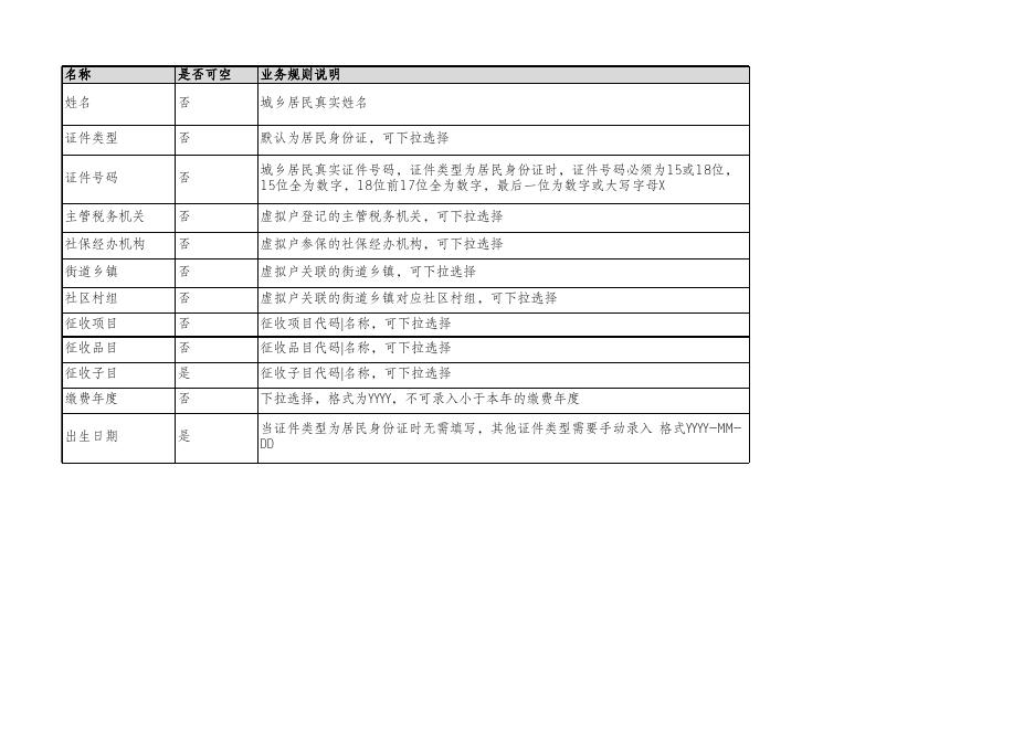 附件1：XX学院学生2022年度城乡居民缴费登记导入模板(请.xlsx