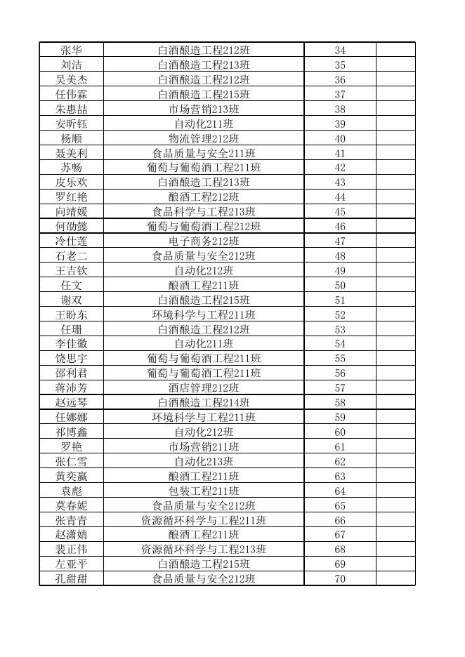 茅台学院2021级“茅台班”选拔拟录取名单.xlsx