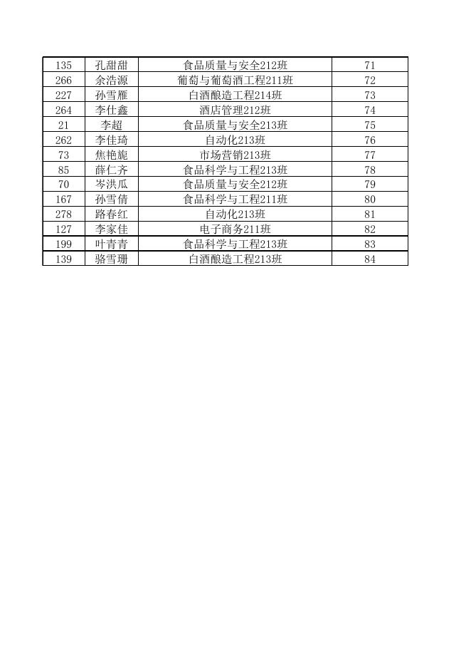 附件1：茅台学院2021级“茅台班”选拔进入面试名单.xlsx