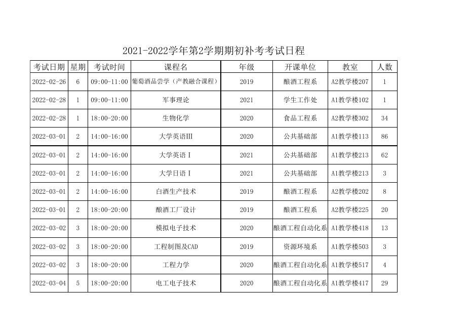 2021-2022学年第二学期期初补考考试日程.xls