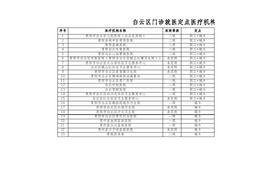 附件8：白云区门诊就医定点医疗机构名单.xlsx
