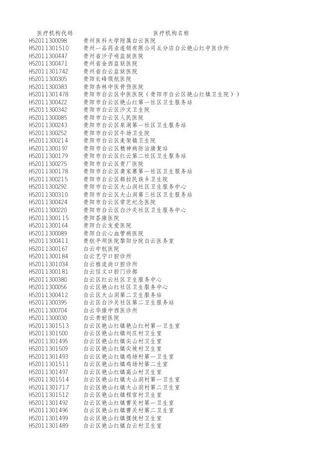 附件8：白云区门诊就医定点医疗机构名单.xlsx