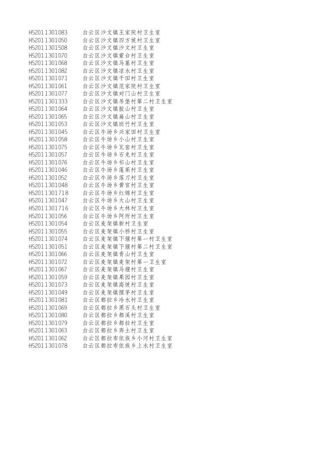 附件8：白云区门诊就医定点医疗机构名单.xlsx