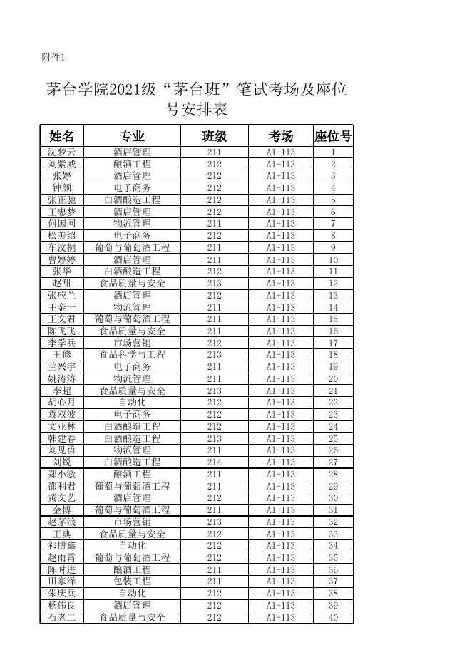 附件1：茅台学院2021级“茅台班”笔试考场及座位号安排表.xlsx