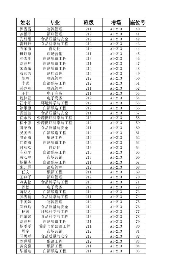 附件1：茅台学院2021级“茅台班”笔试考场及座位号安排表.xlsx