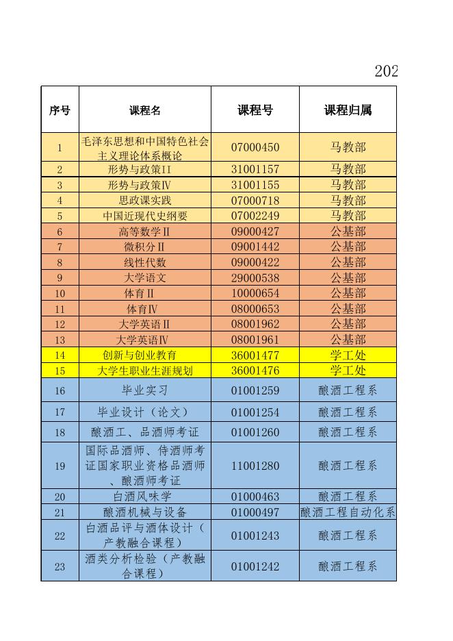 2021-2022学年第二学期重修课程清单.xlsx