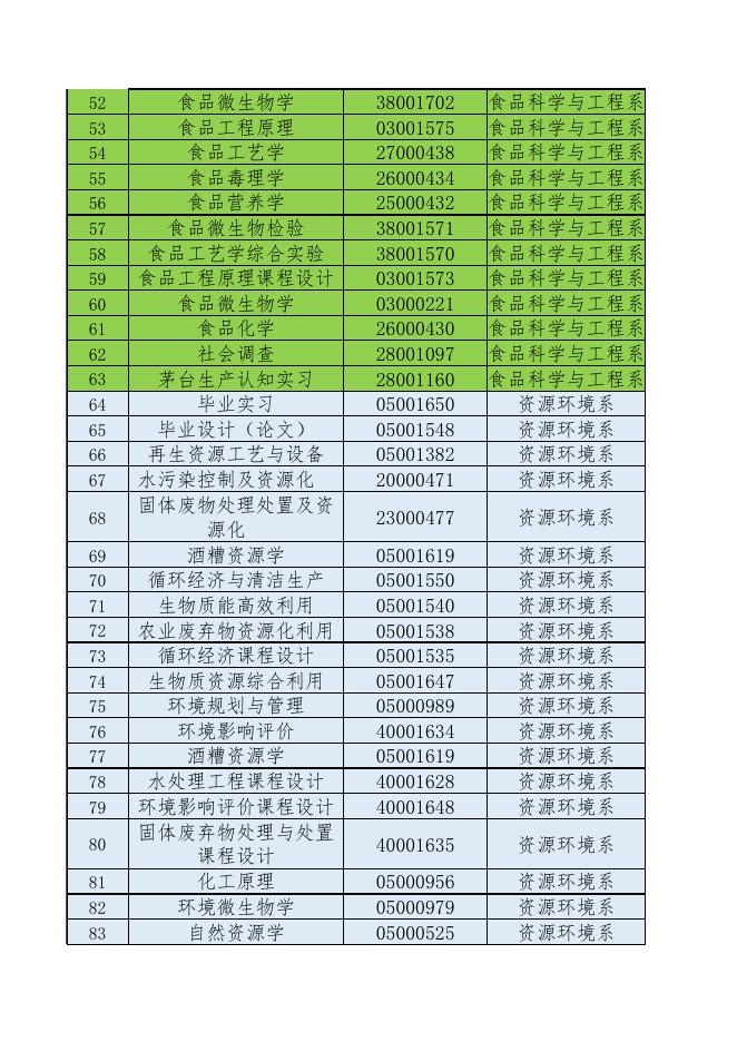 2021-2022学年第二学期重修课程清单.xlsx