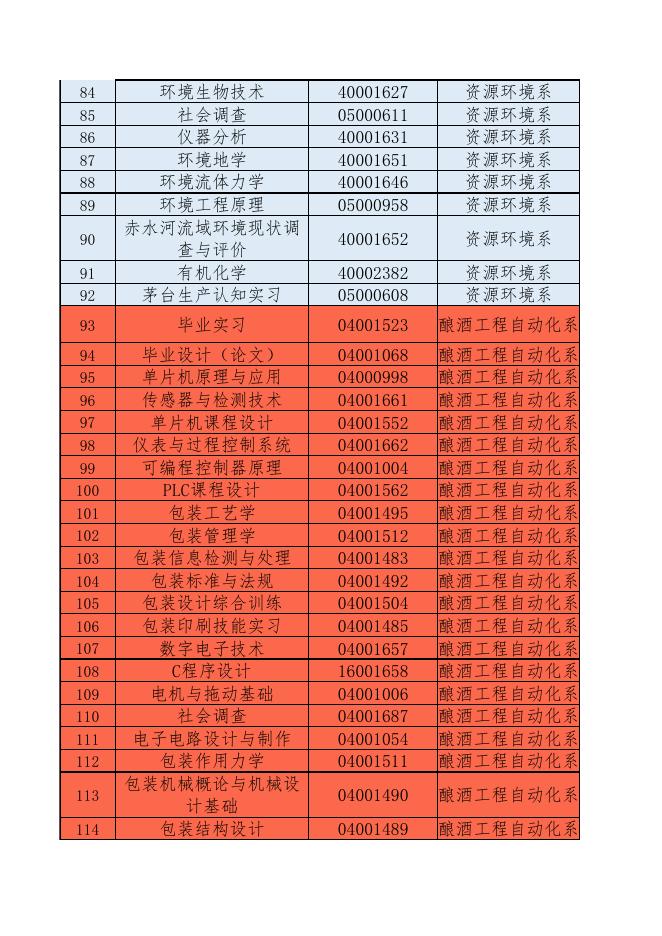 2021-2022学年第二学期重修课程清单.xlsx