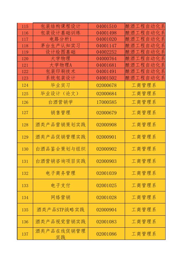 2021-2022学年第二学期重修课程清单.xlsx