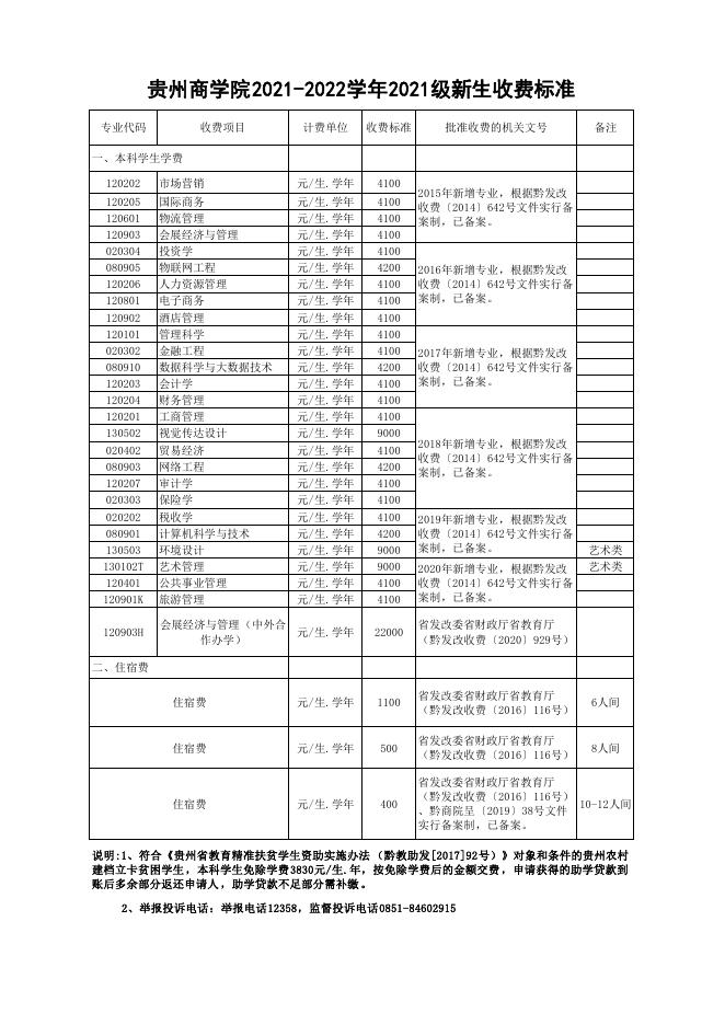 贵州商学院2021-2022学年2021级新生收费标准公示.pdf
