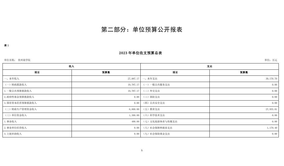 贵州商学院2023年部门预算及“三公”经费预算信息.pdf