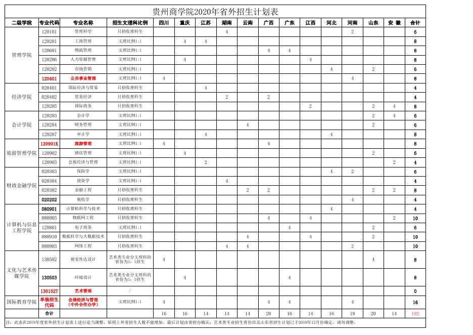 贵州商学院2020年省外招生计划表.xls