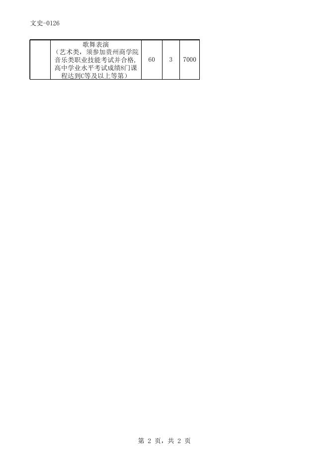贵州商学院2018年分类考试(高职综合评价)招生计划表.xlsx