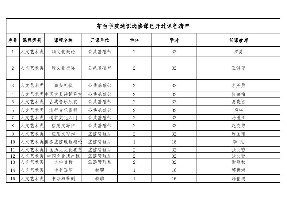 茅台学院通识选修课已开过课程清单 （给学生看）.xlsx