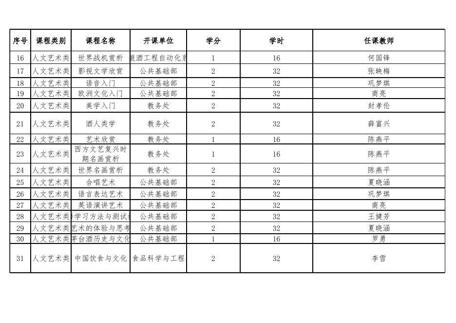 茅台学院通识选修课已开过课程清单 （给学生看）.xlsx