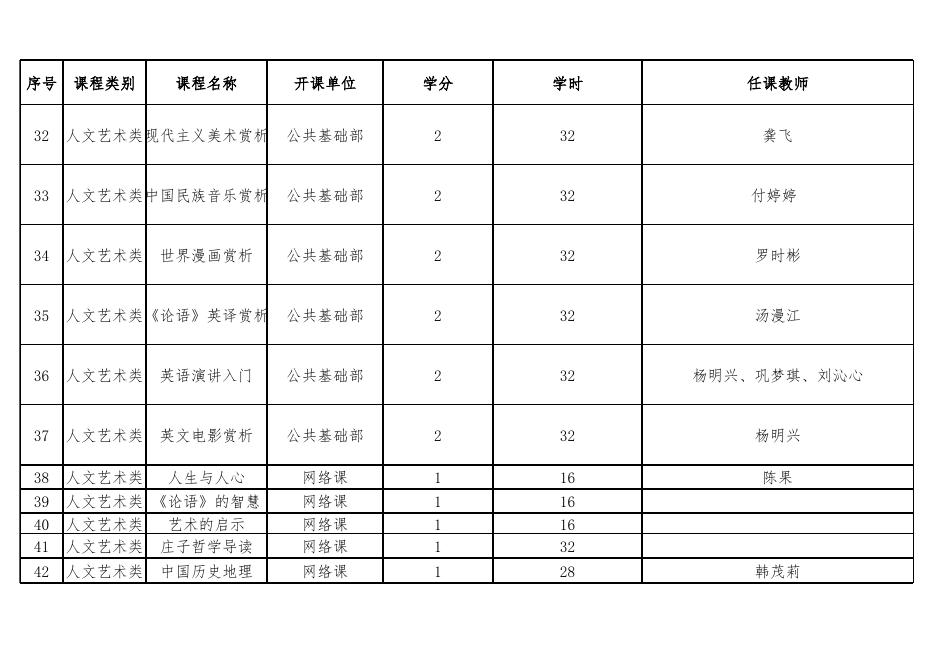 茅台学院通识选修课已开过课程清单 （给学生看）.xlsx