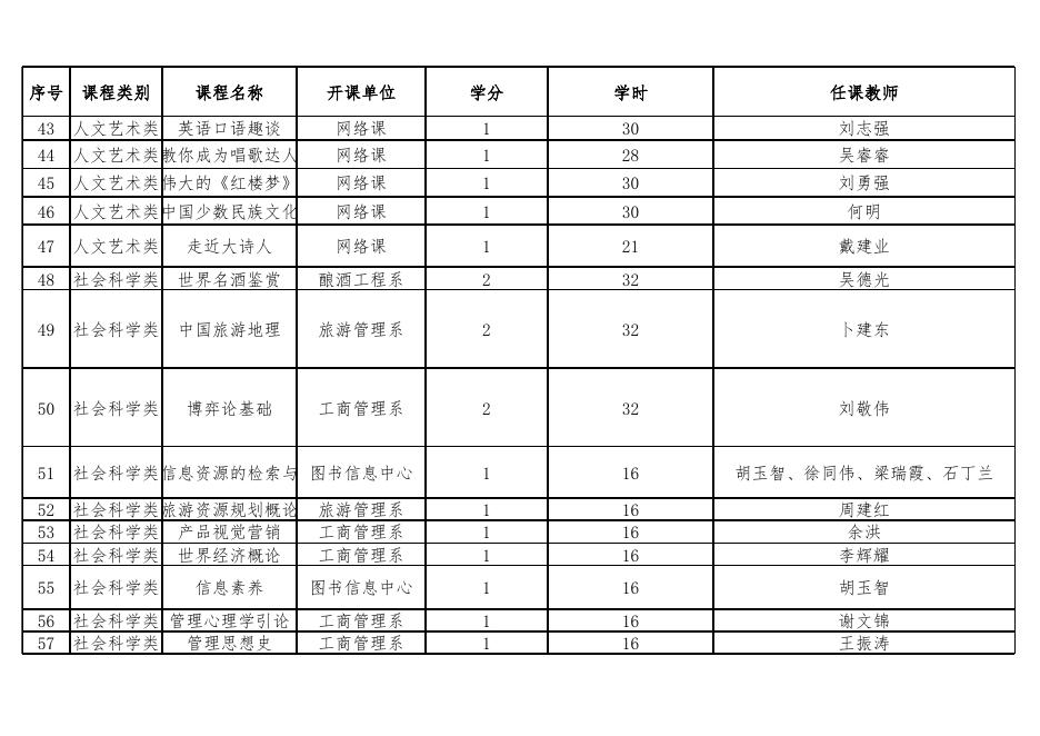 茅台学院通识选修课已开过课程清单 （给学生看）.xlsx