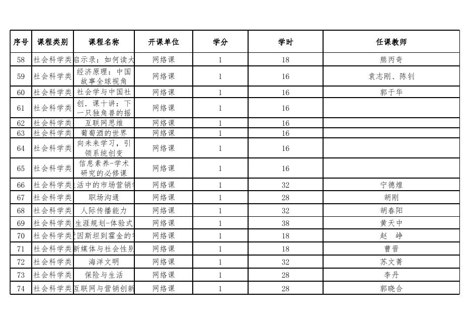 茅台学院通识选修课已开过课程清单 （给学生看）.xlsx
