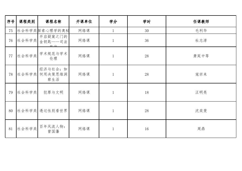 茅台学院通识选修课已开过课程清单 （给学生看）.xlsx