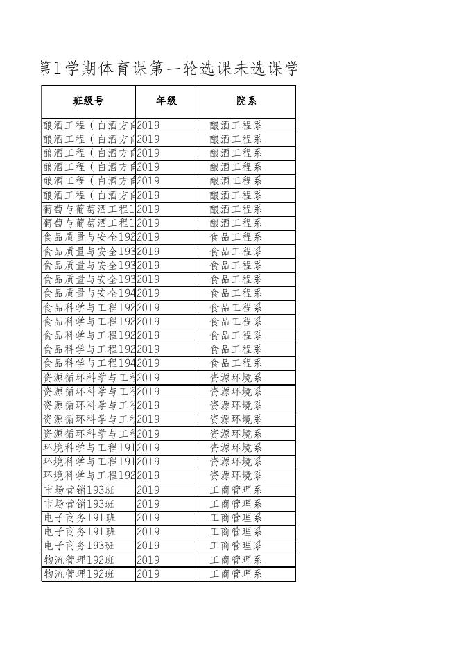 2020-2021学年第一学期第一轮未选课学生名单.XLS.xls