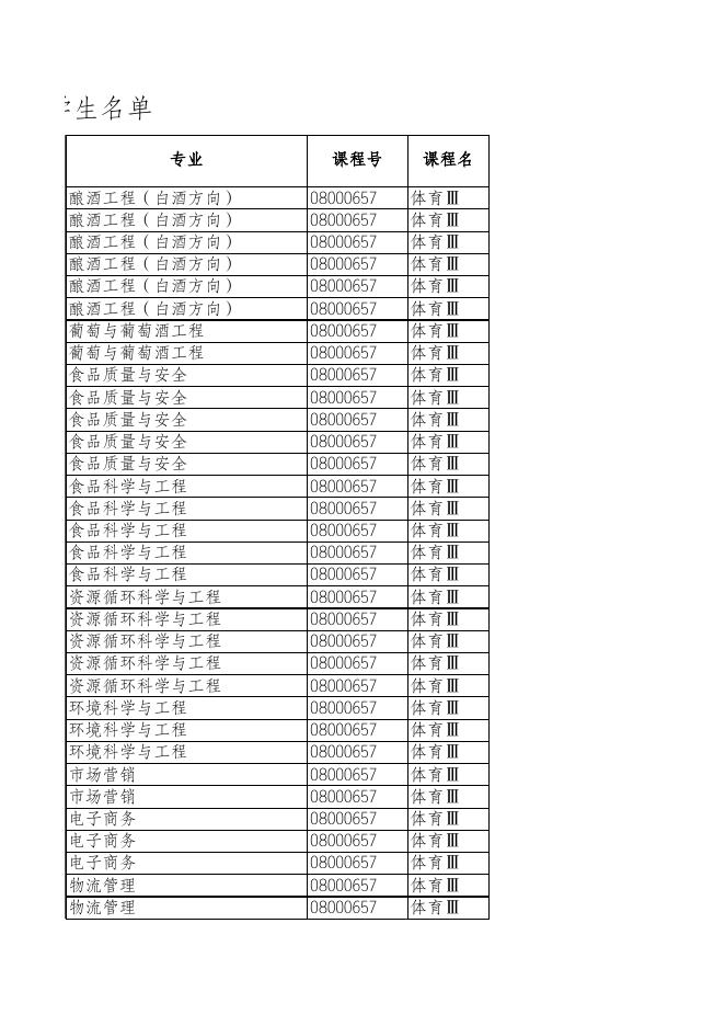 2020-2021学年第一学期第一轮未选课学生名单.XLS.xls