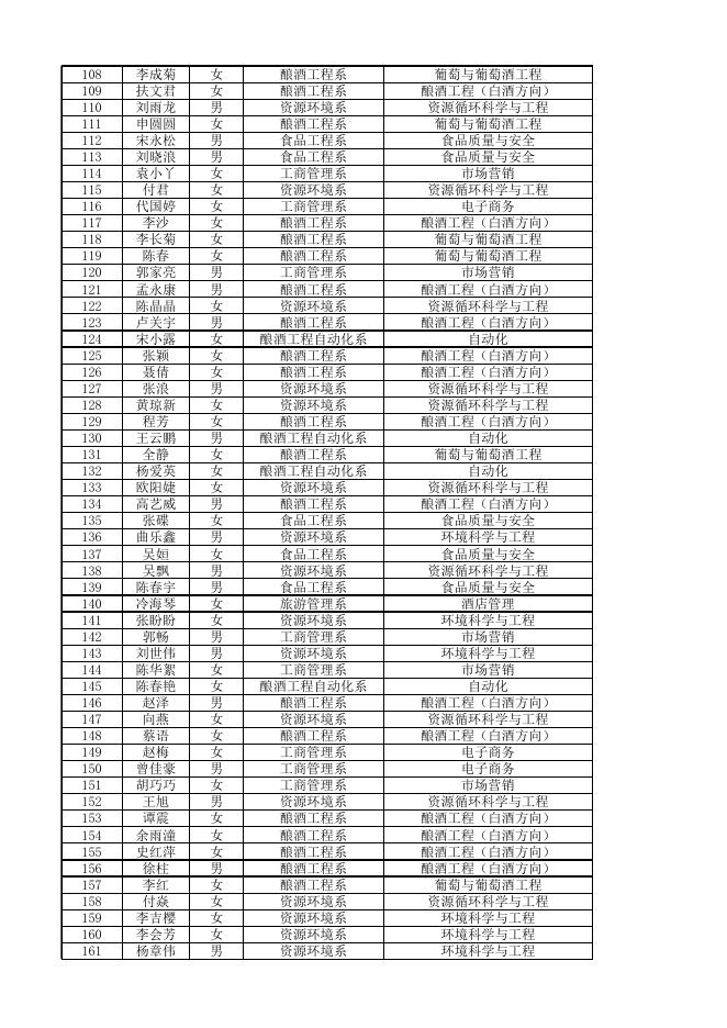 附件2：2020年9月全国大学生英语四、六级考试考生名单.xlsx