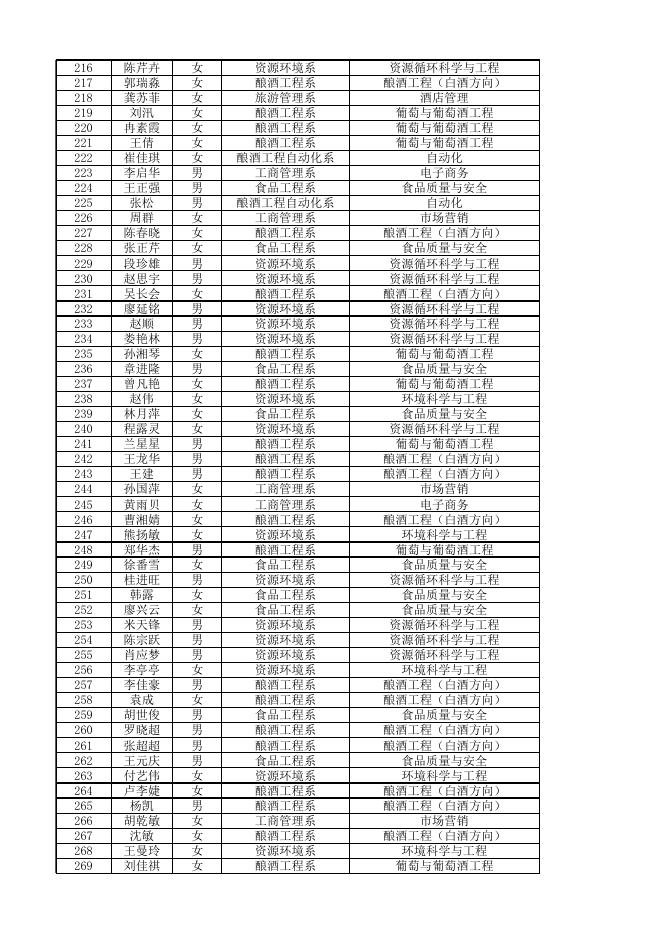 附件2：2020年9月全国大学生英语四、六级考试考生名单.xlsx