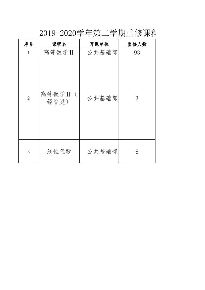 2020-2021学年第一学期重修课程名单及人数.xlsx