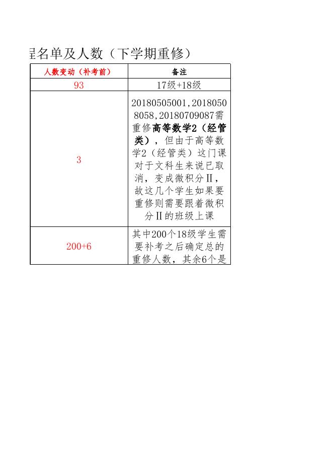 2020-2021学年第一学期重修课程名单及人数.xlsx